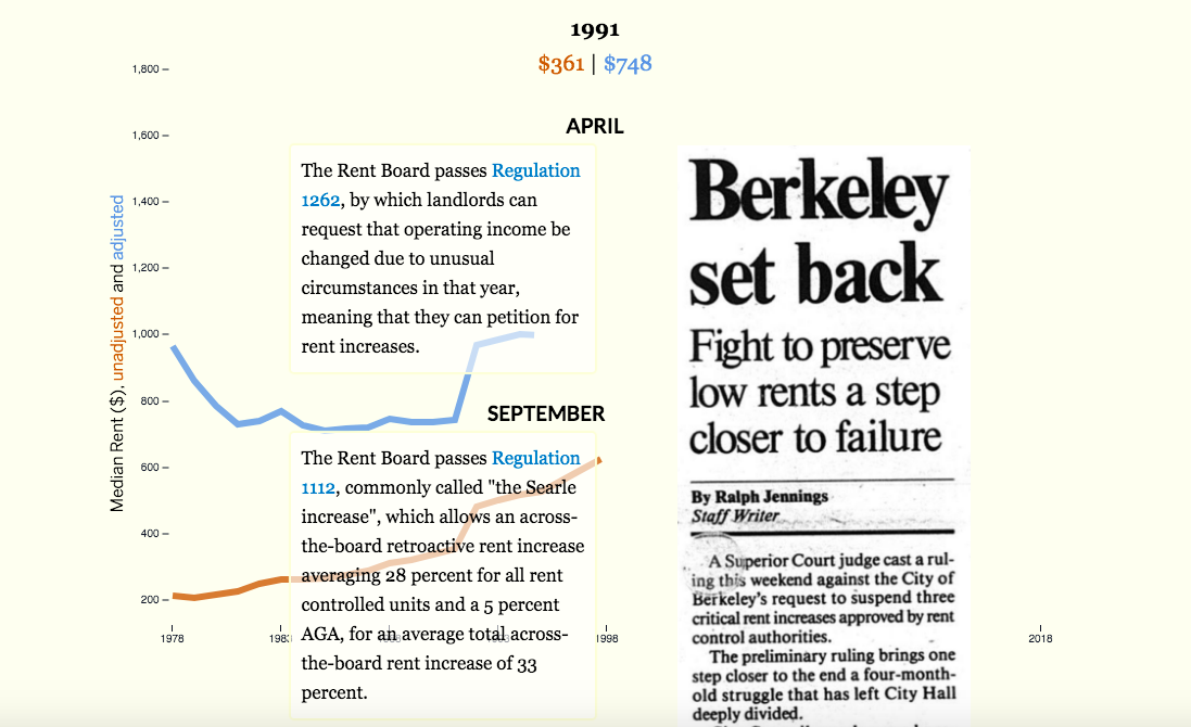 A scrollable timeline overlayed with newspaper clippings